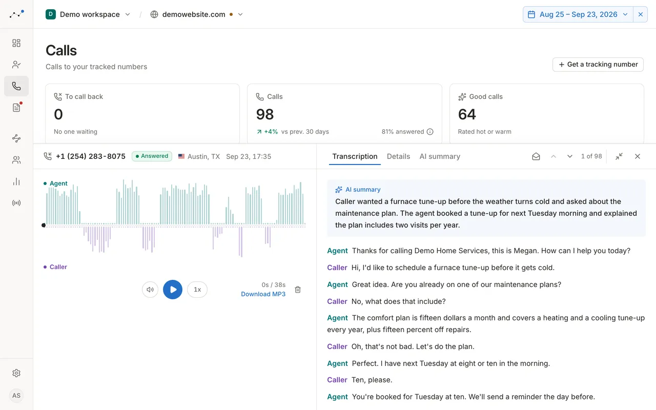 A call open in Attributely: an answered call from Austin, Texas, with its recording and transcript, and an AI summary saying the caller wanted a furnace tune-up and the agent booked one for next Tuesday.